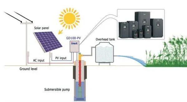 Kit Bombeo Solar 5HP