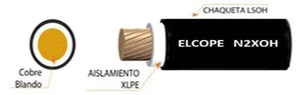 Conector Doble MC4 Multicontact 1 macho 2 hembras con Cable