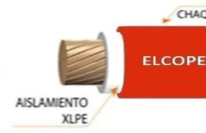 Metro de cable para panel solar 6mm2 N2xOH Rojo
