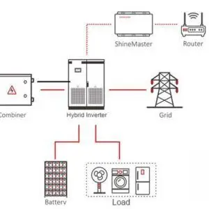 IMPLEMENTACION BESS 100kW 258.04kWh