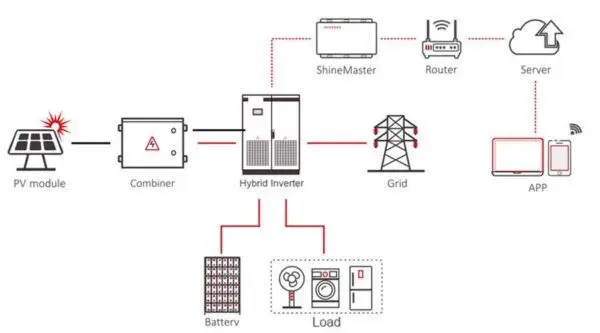 IMPLEMENTACION BESS 100kW 258.04kWh