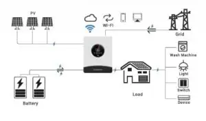 como funciona un sistema solar