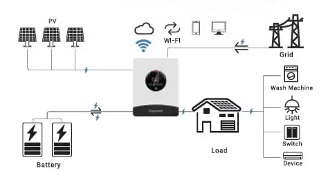 como funciona un sistema solar