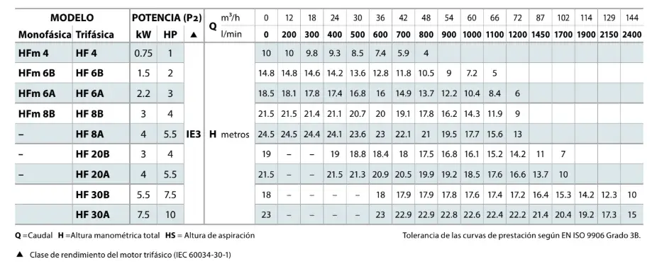 TABLA DE EFICIENCIA HF